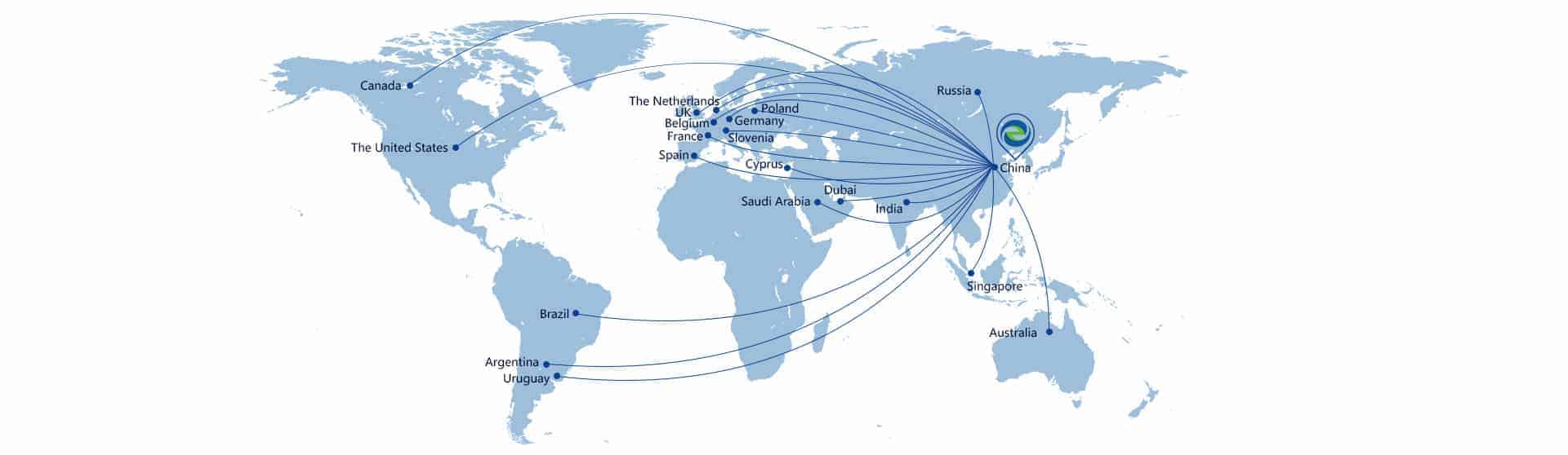 Global Market