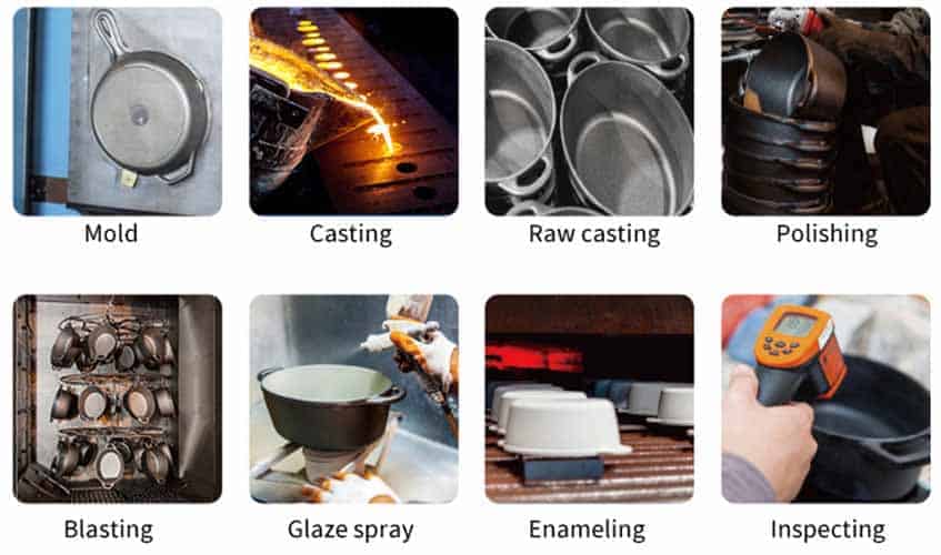 Cast Iron Cookware manufacturer process 